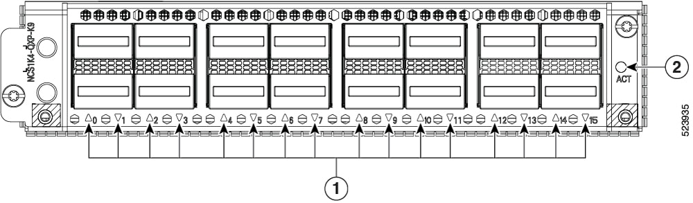 Front View of the QXP-K9 Line Card