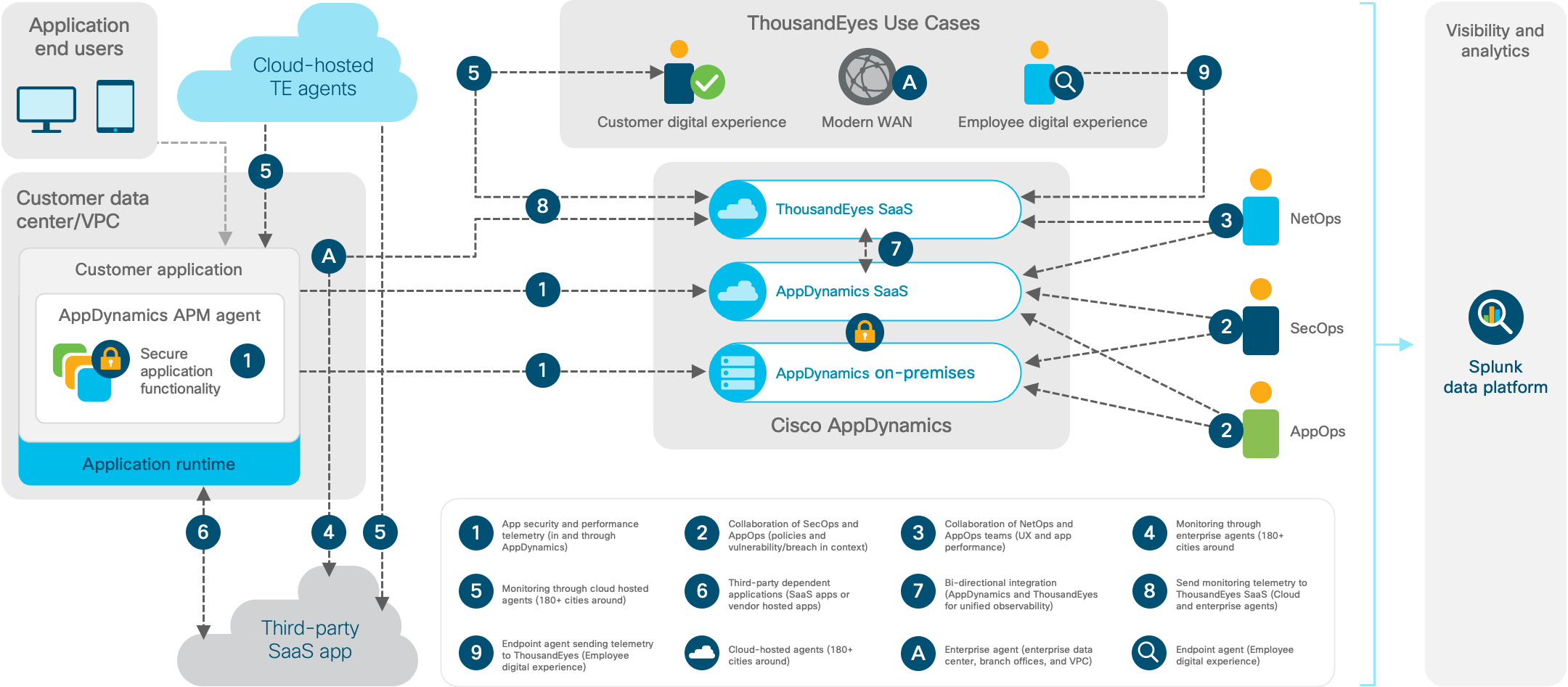 Architecture diagram