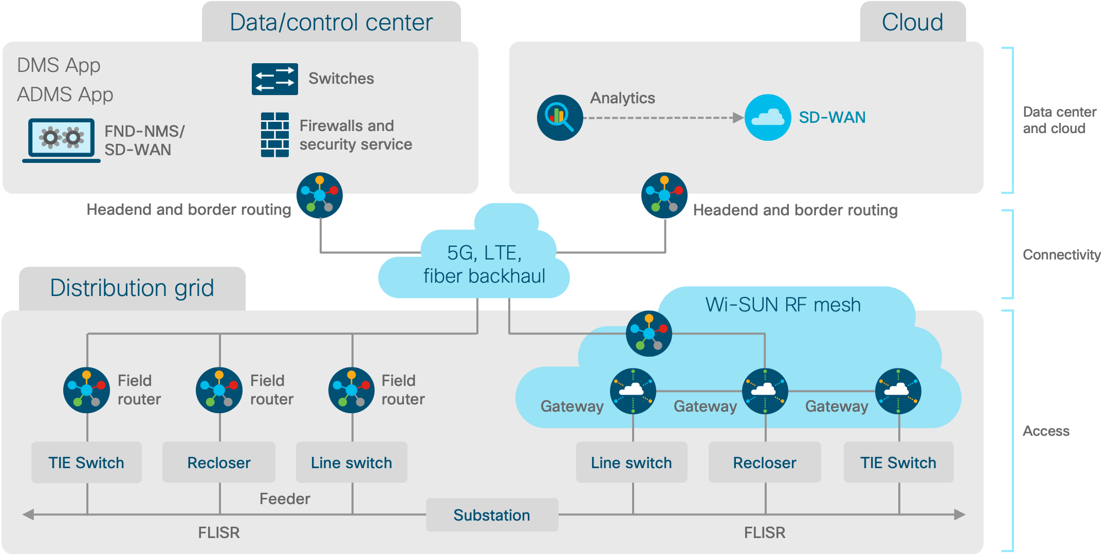 Architecture diagram