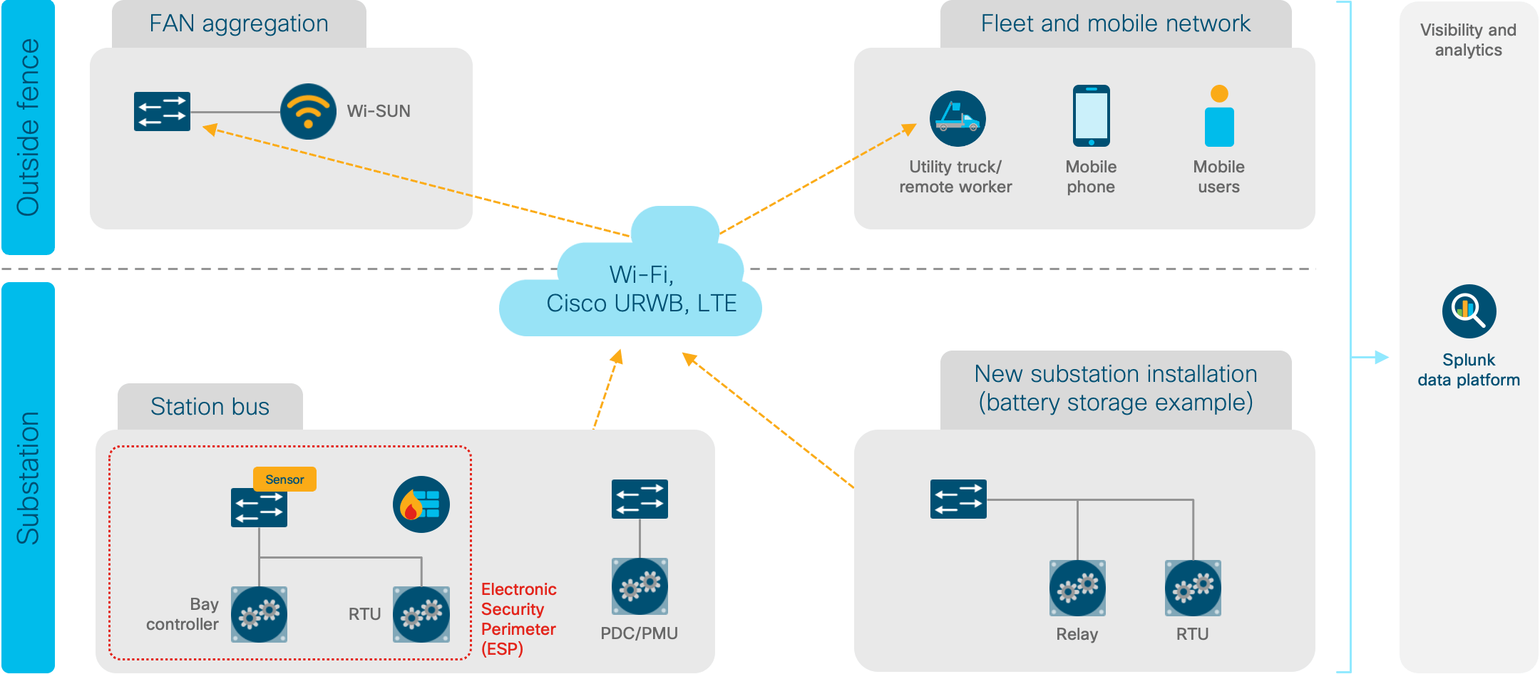 Architecture diagram