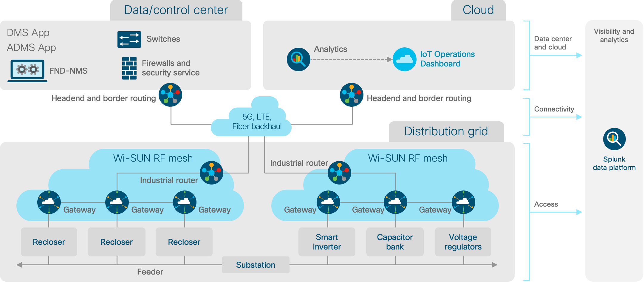 Architecture diagram