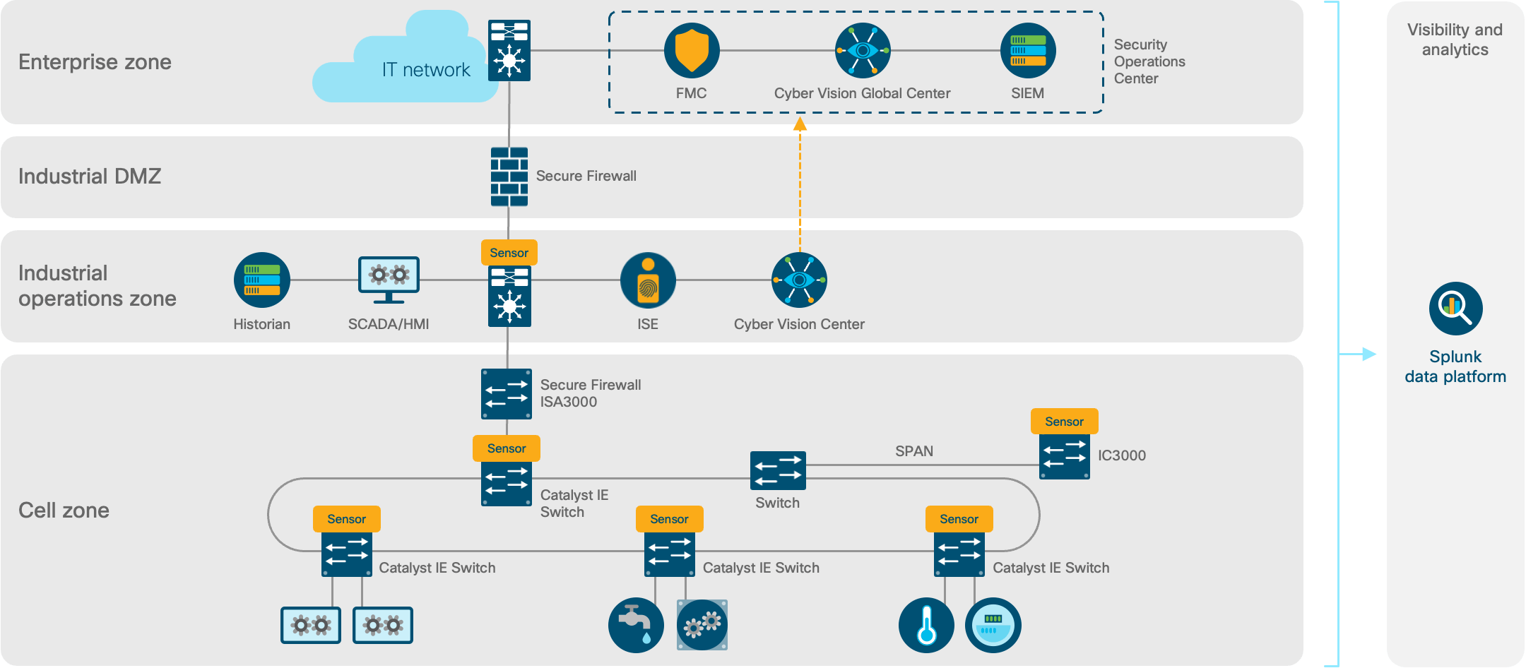 Architecture diagram