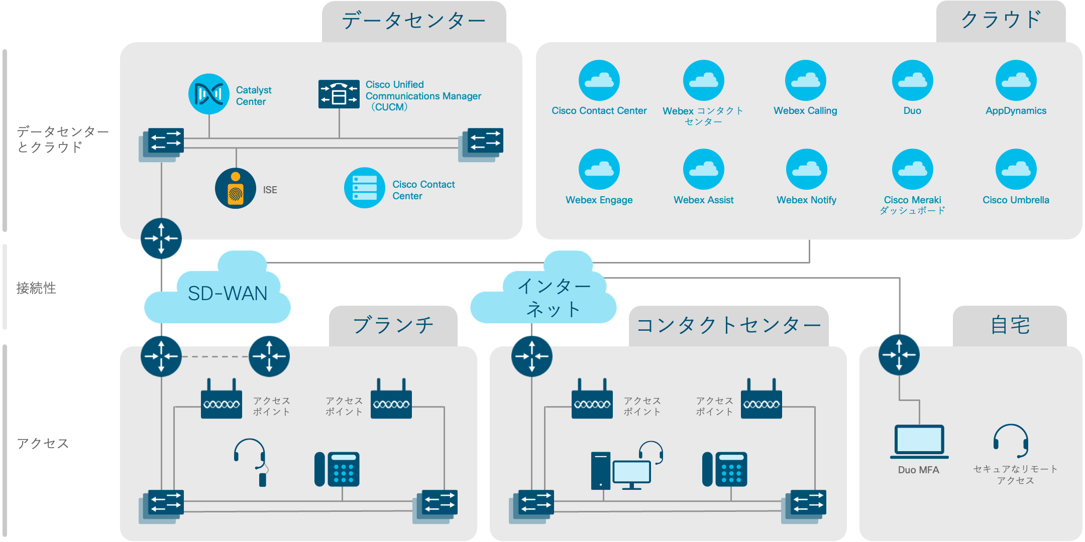 アーキテクチャ図