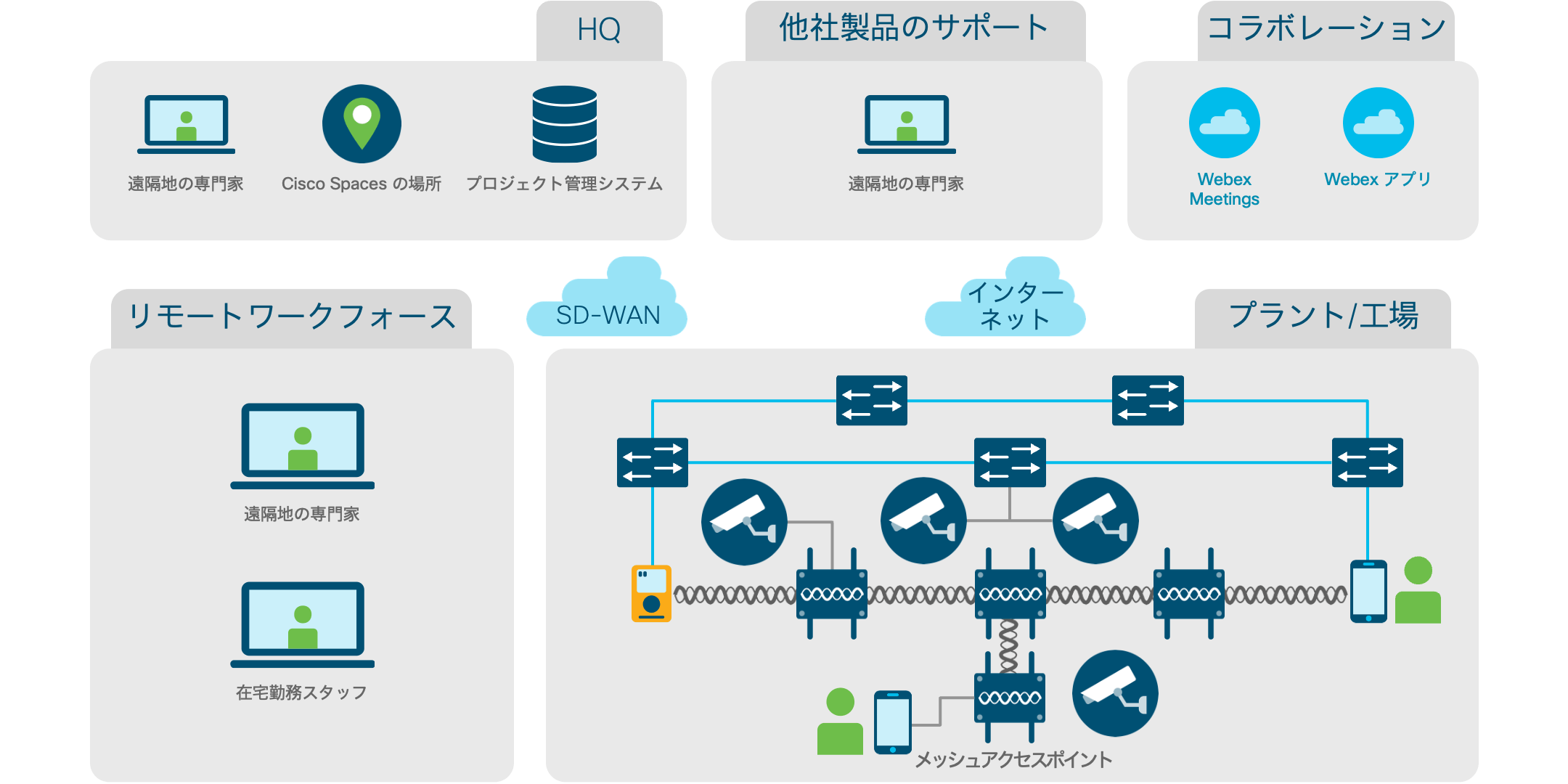 アーキテクチャ図