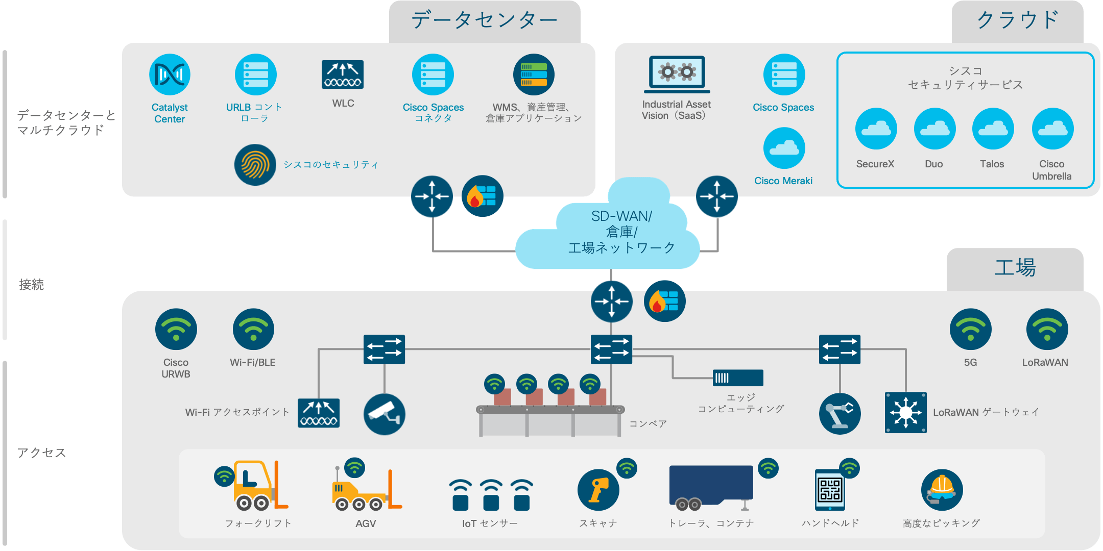 アーキテクチャ図