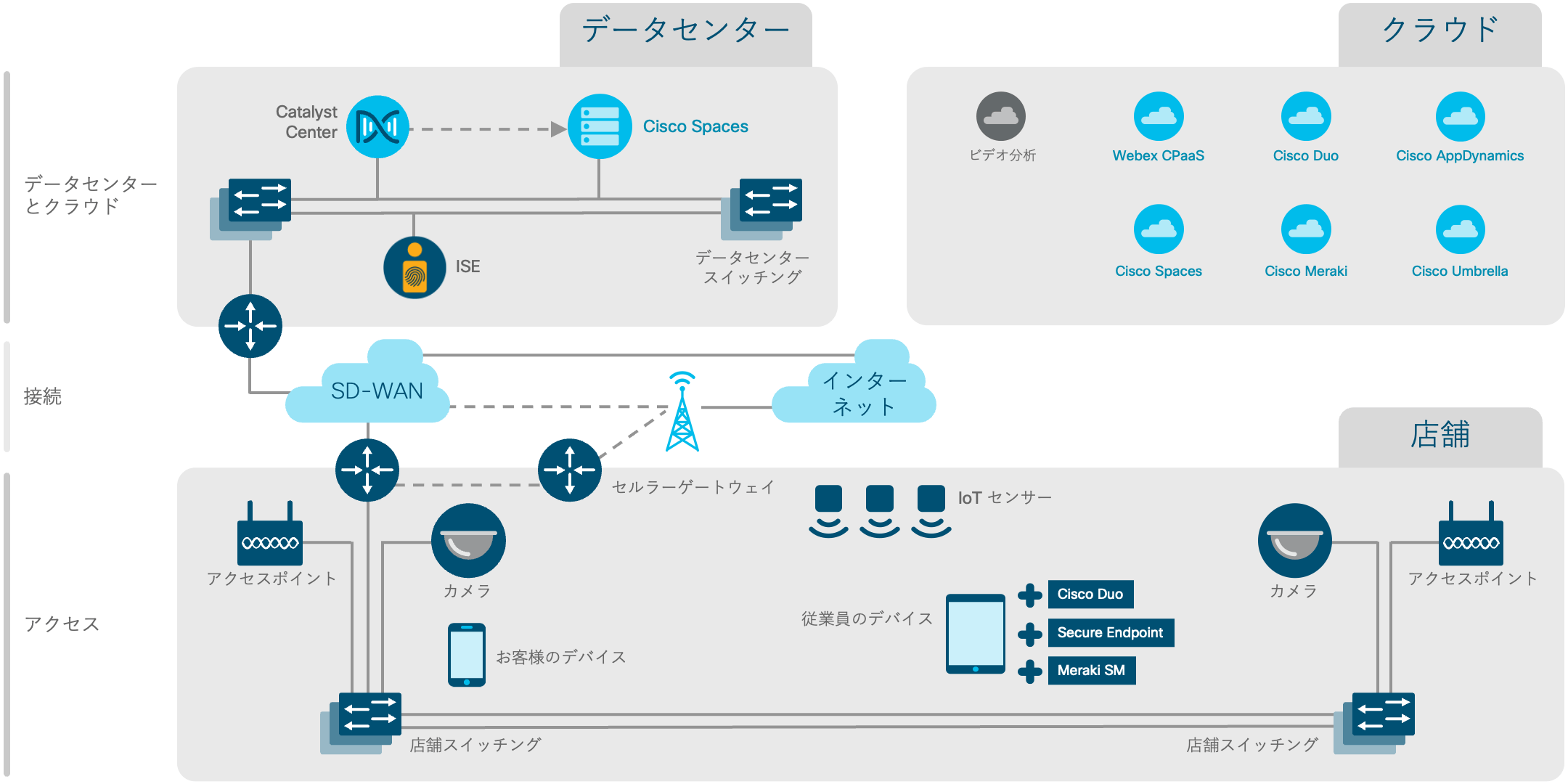 アーキテクチャ図