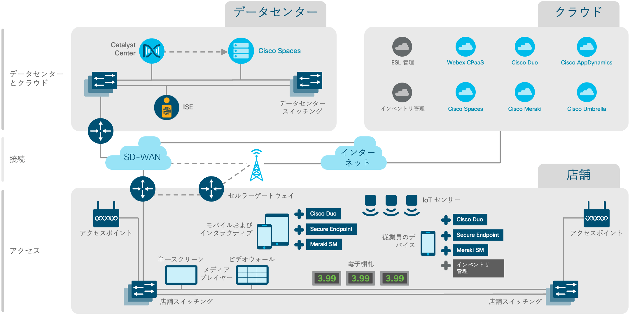 アーキテクチャ図