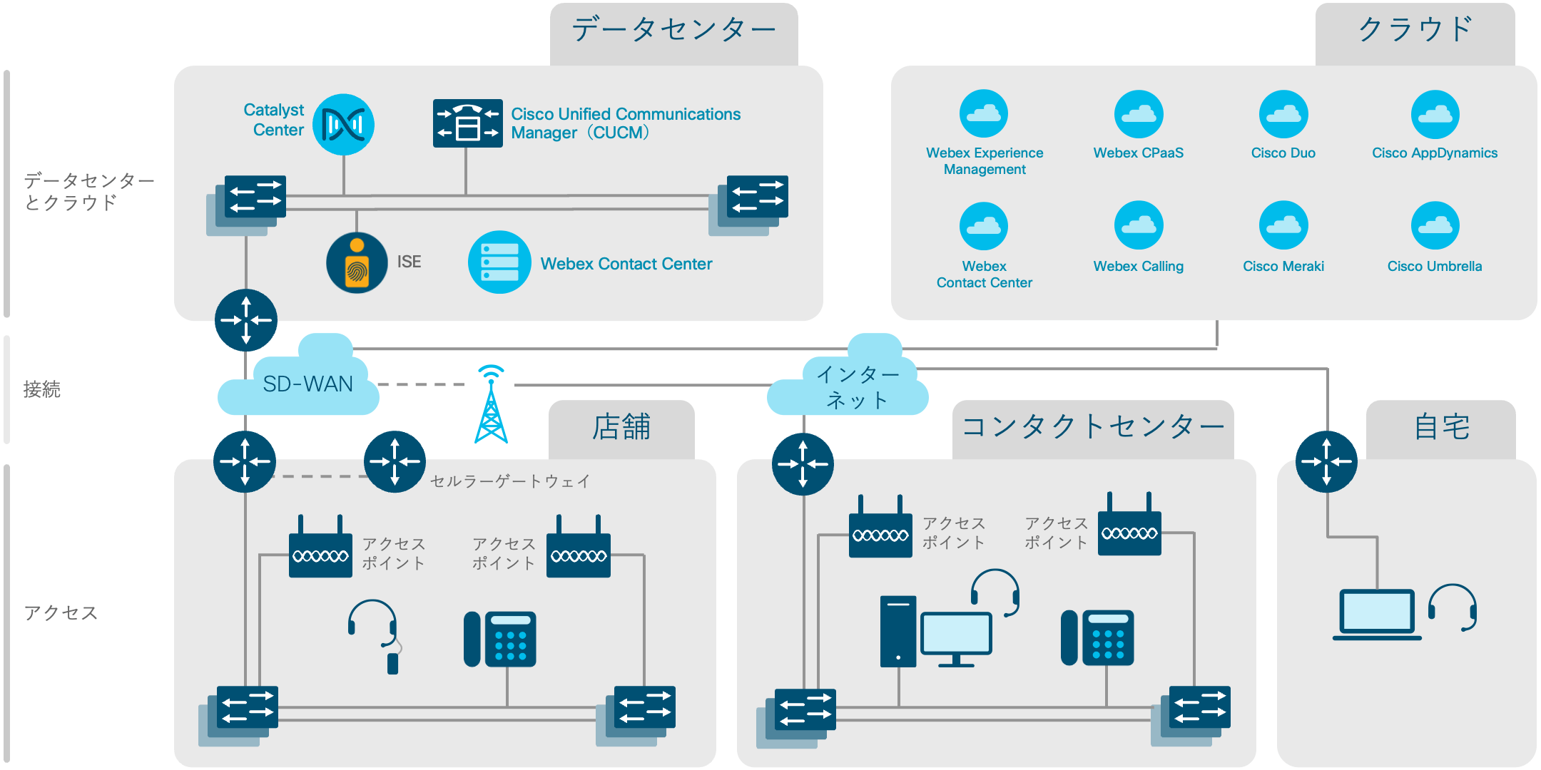 アーキテクチャ図