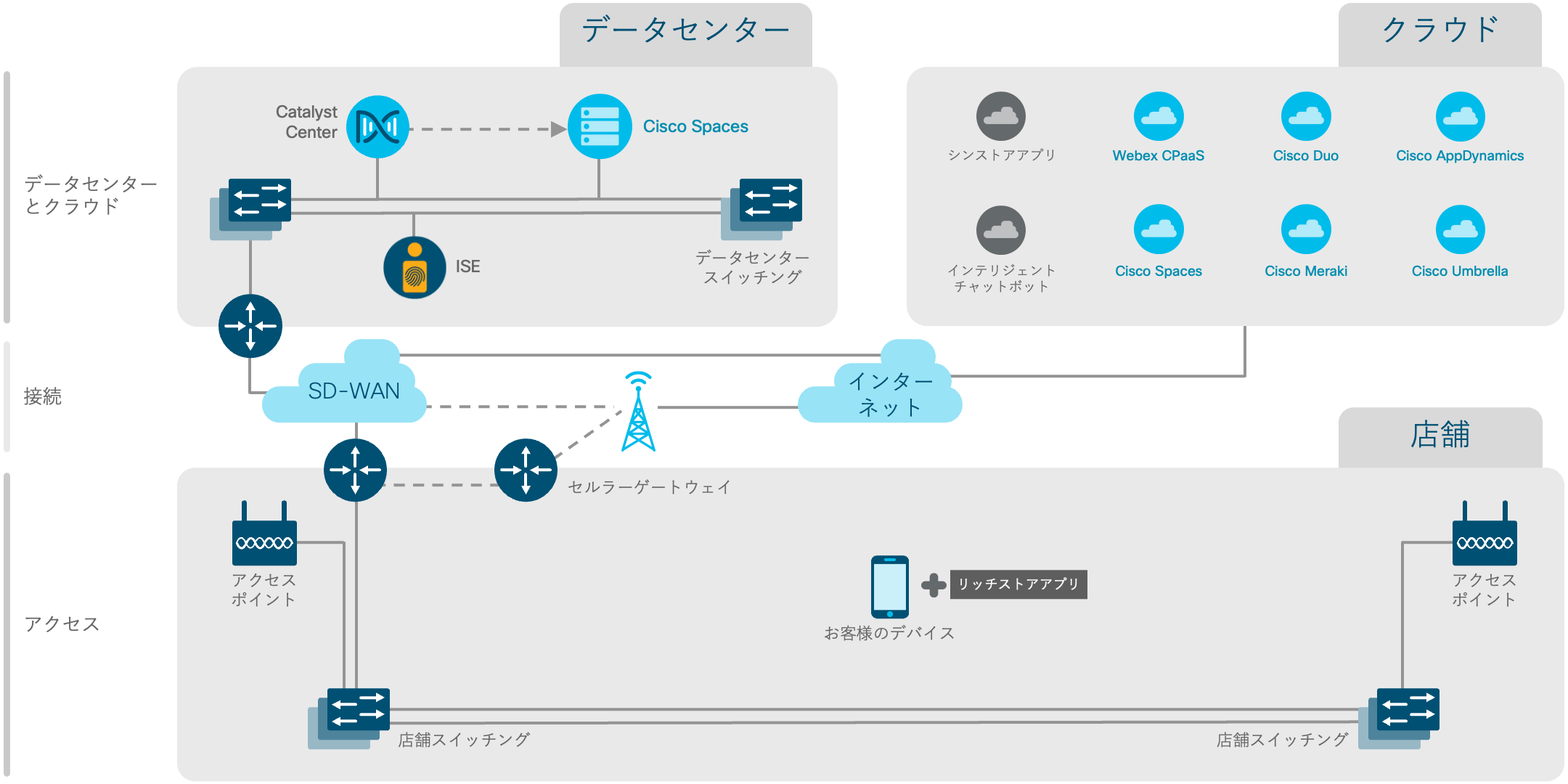 アーキテクチャ図