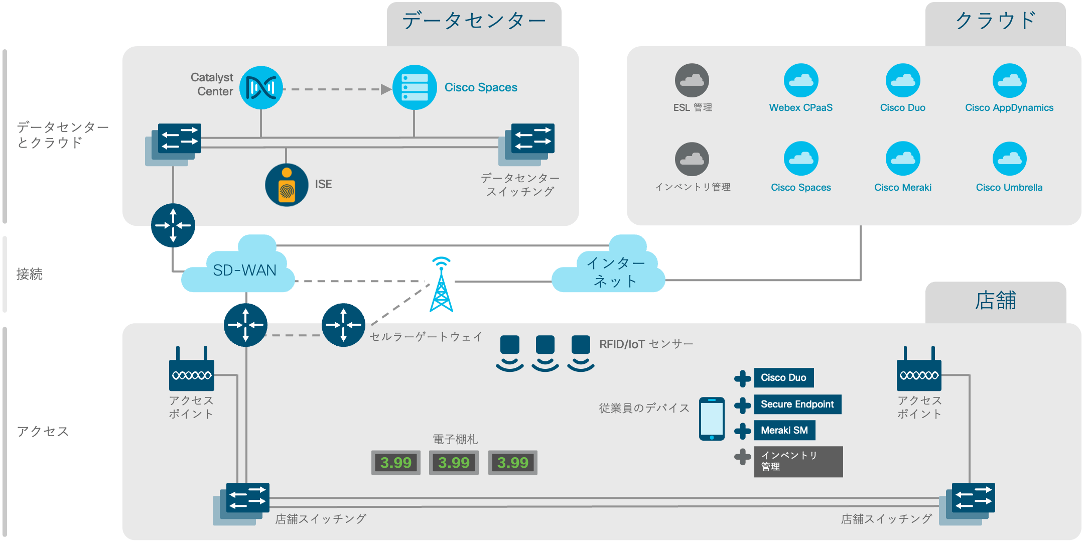 アーキテクチャ図