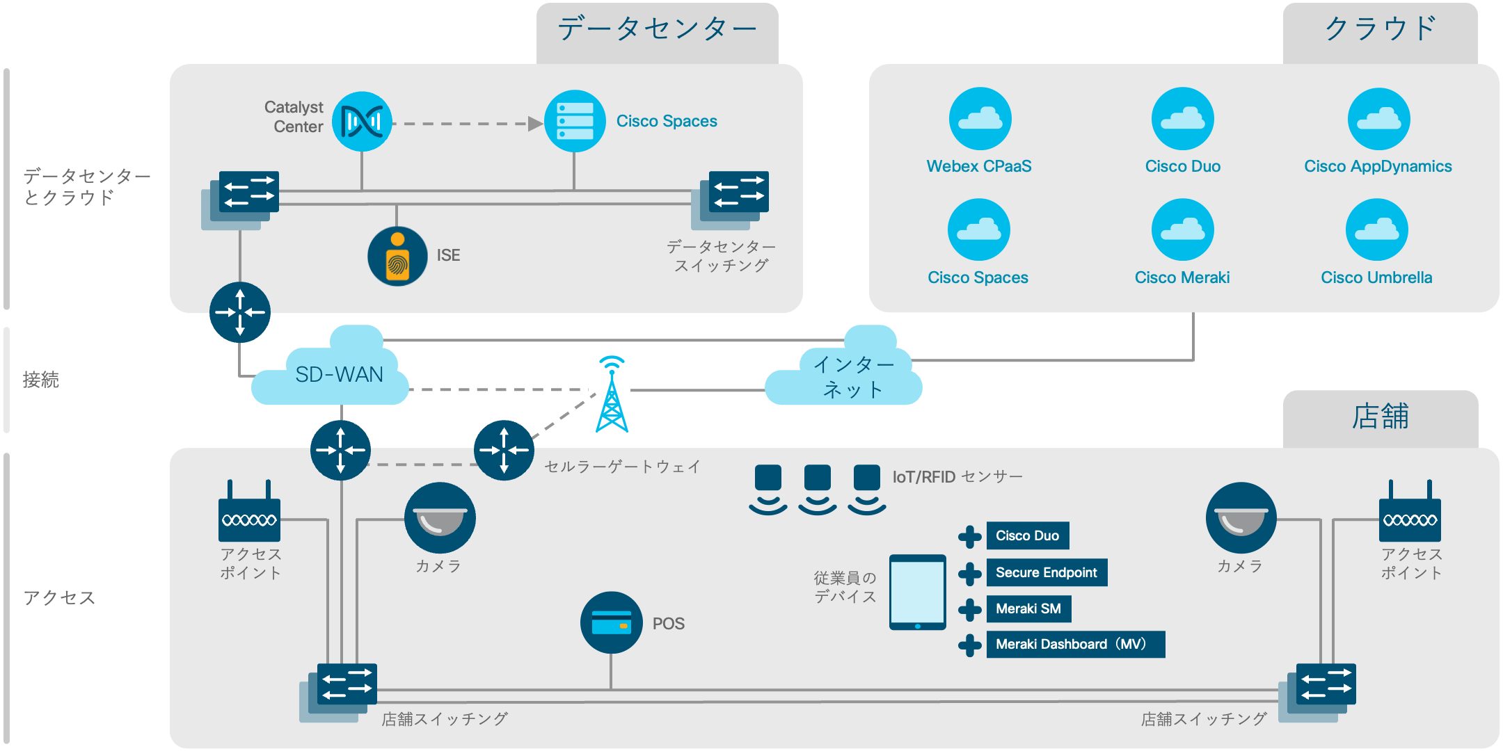 アーキテクチャ図