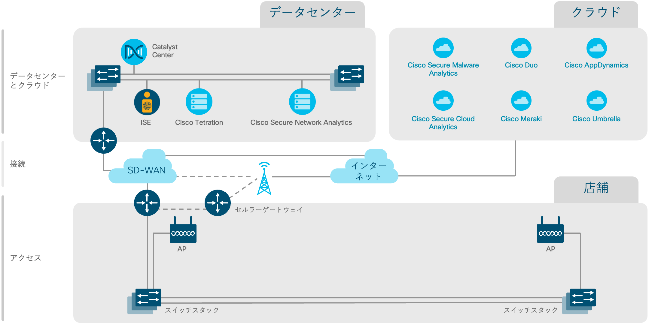 アーキテクチャ図