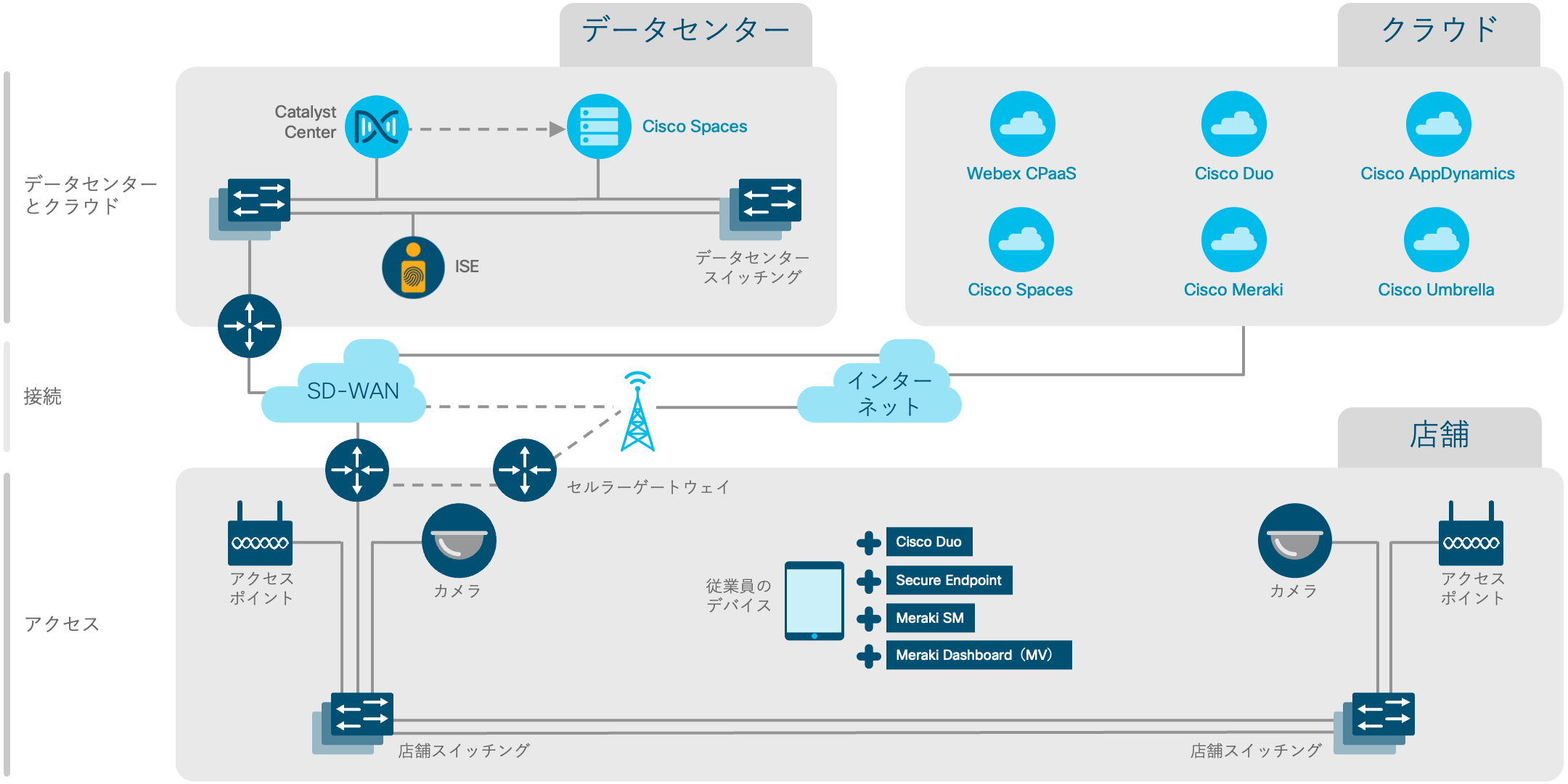 アーキテクチャ図