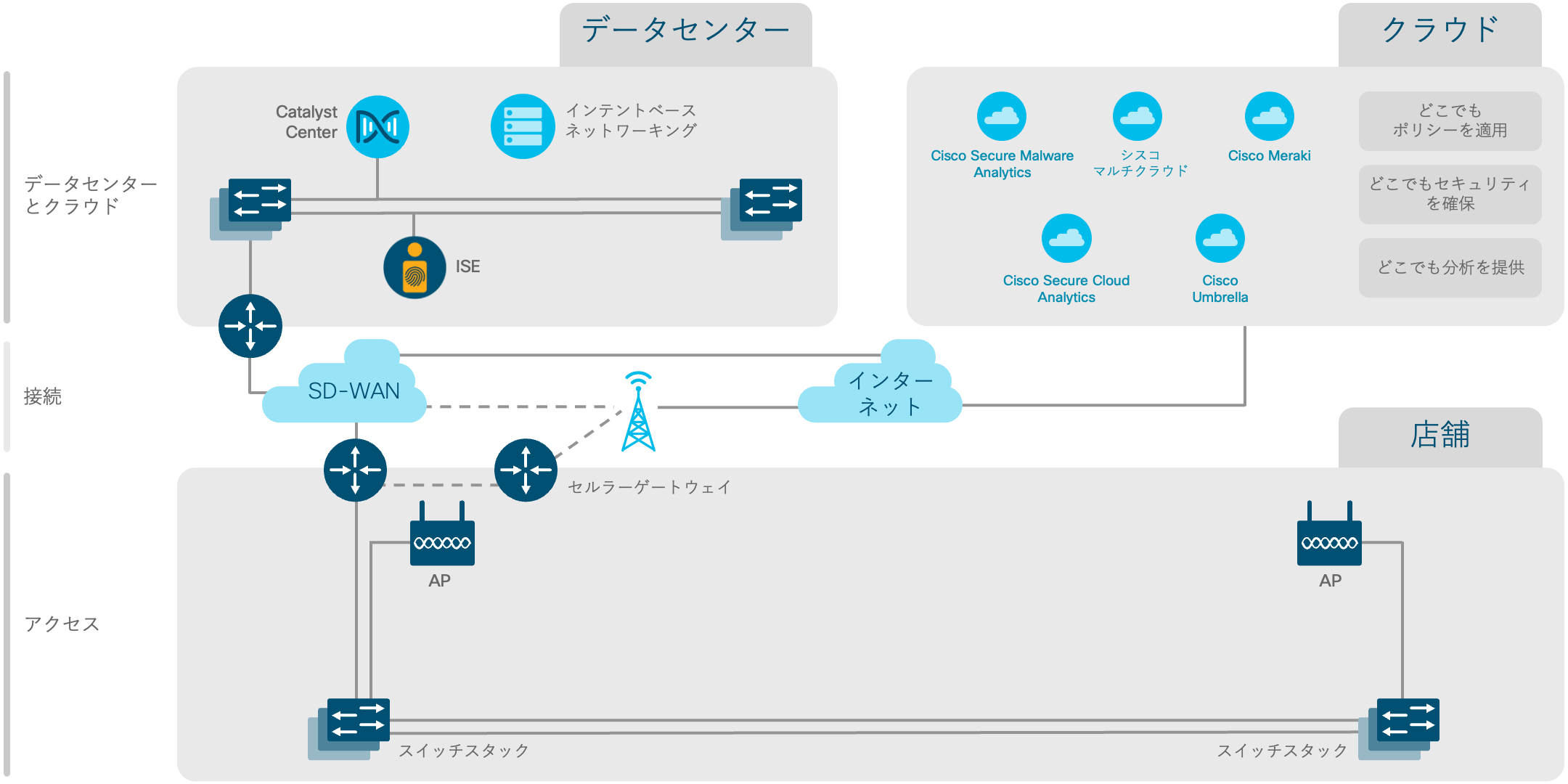 アーキテクチャ図