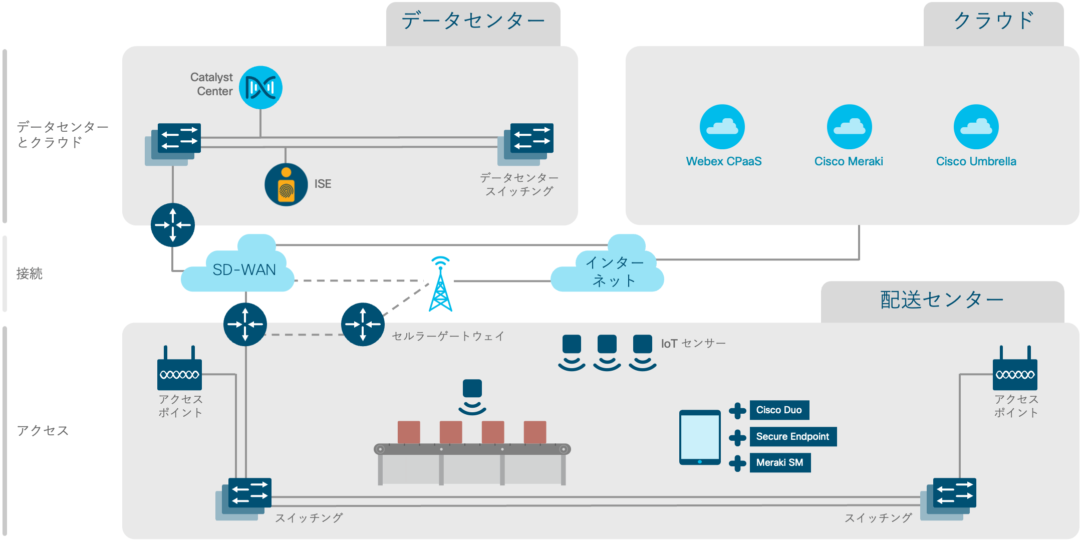 アーキテクチャ図