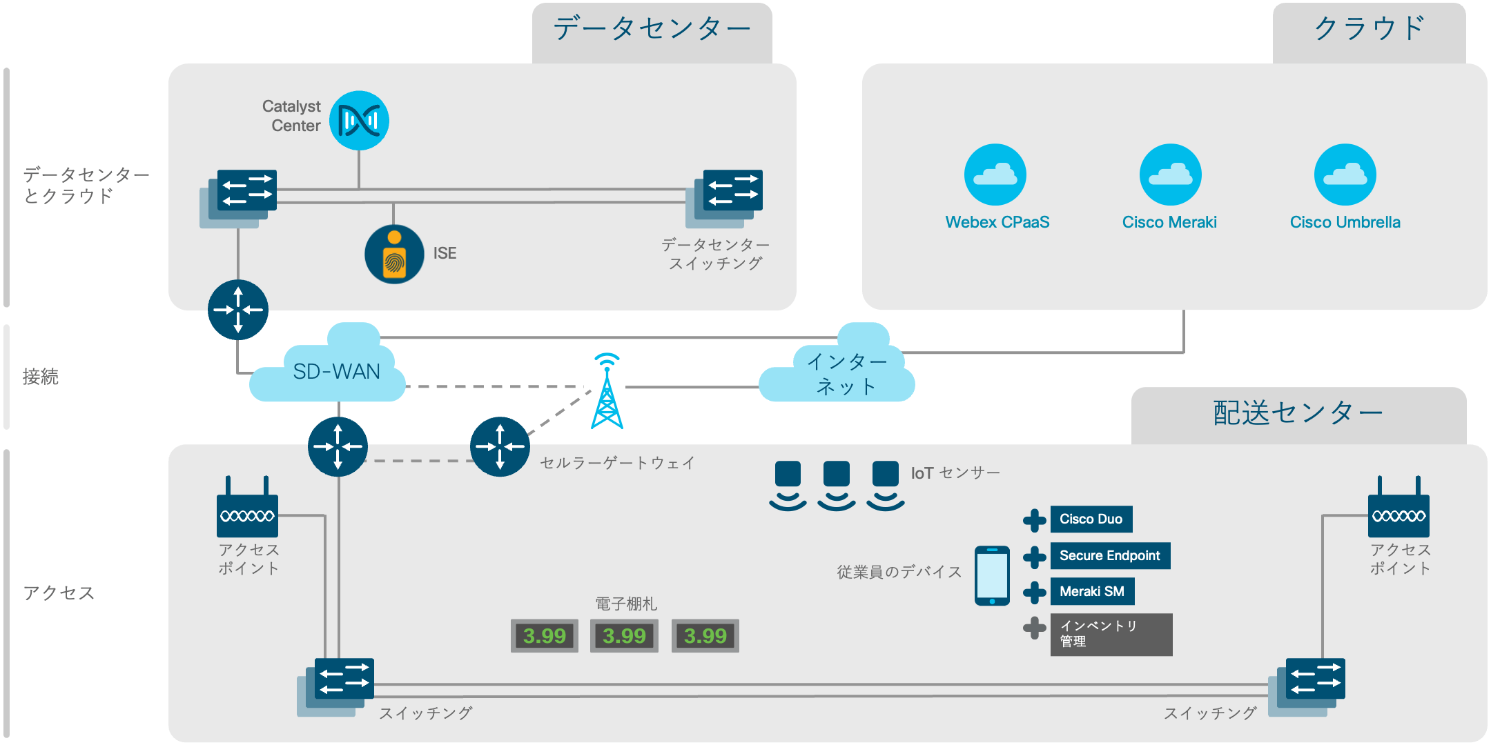 アーキテクチャ図