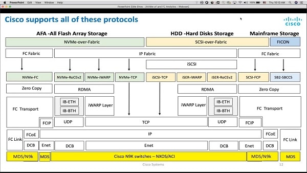 /content/dam/assets/dmr/content-hub/images/isc-fiber-capture-600x338.jpg