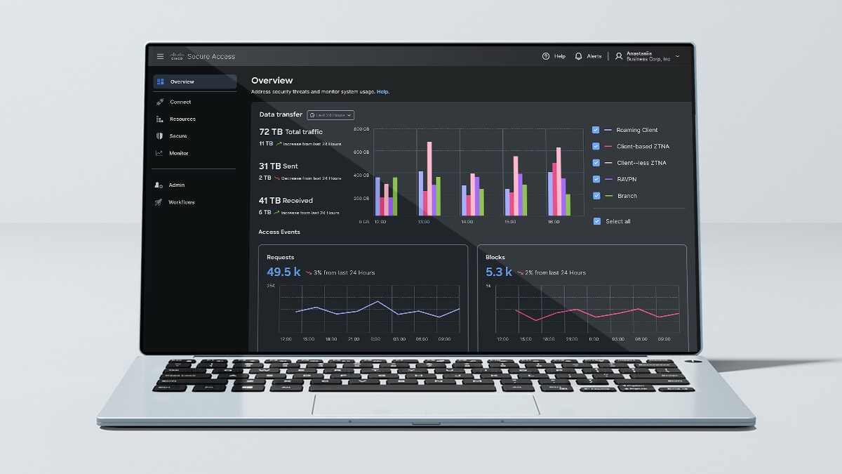 Sada User Protection Suite