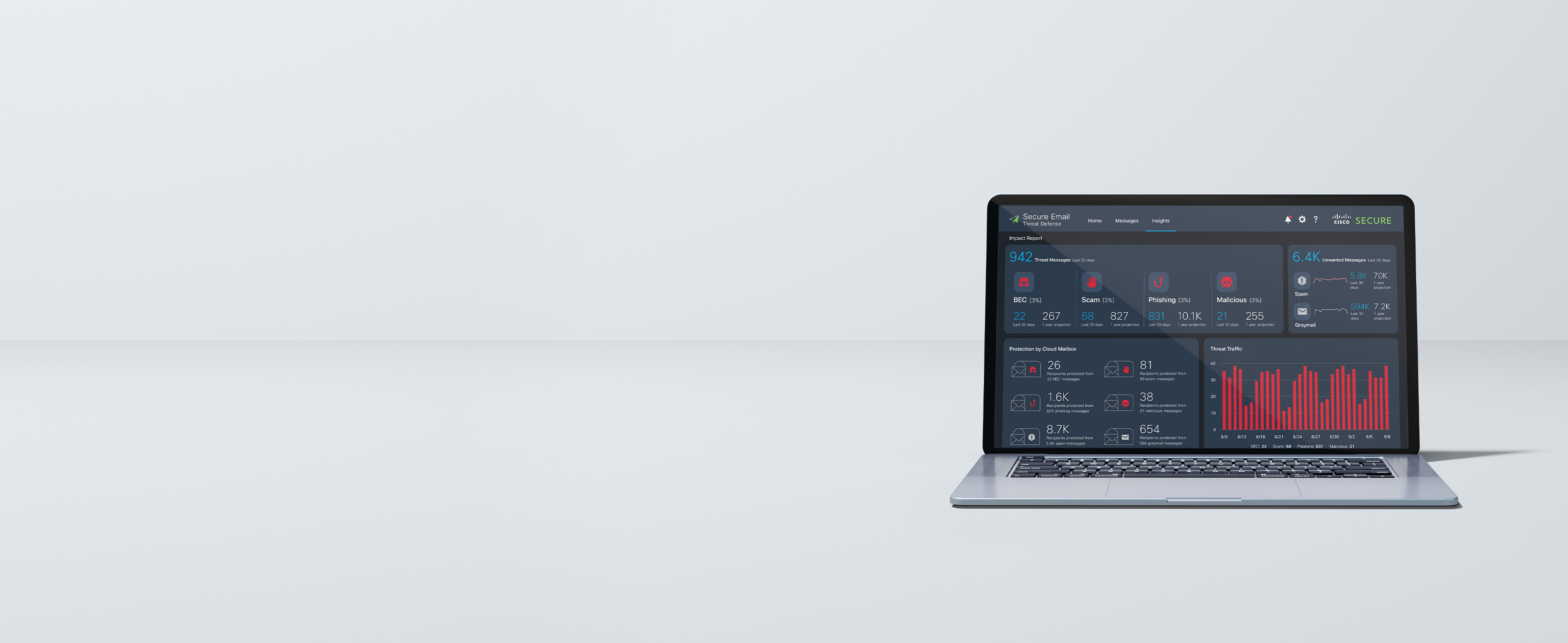 Cisco Secure Email ソフトウェアのダッシュボード UI が表示されたラップトップ