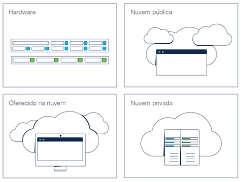 Screenshot do software