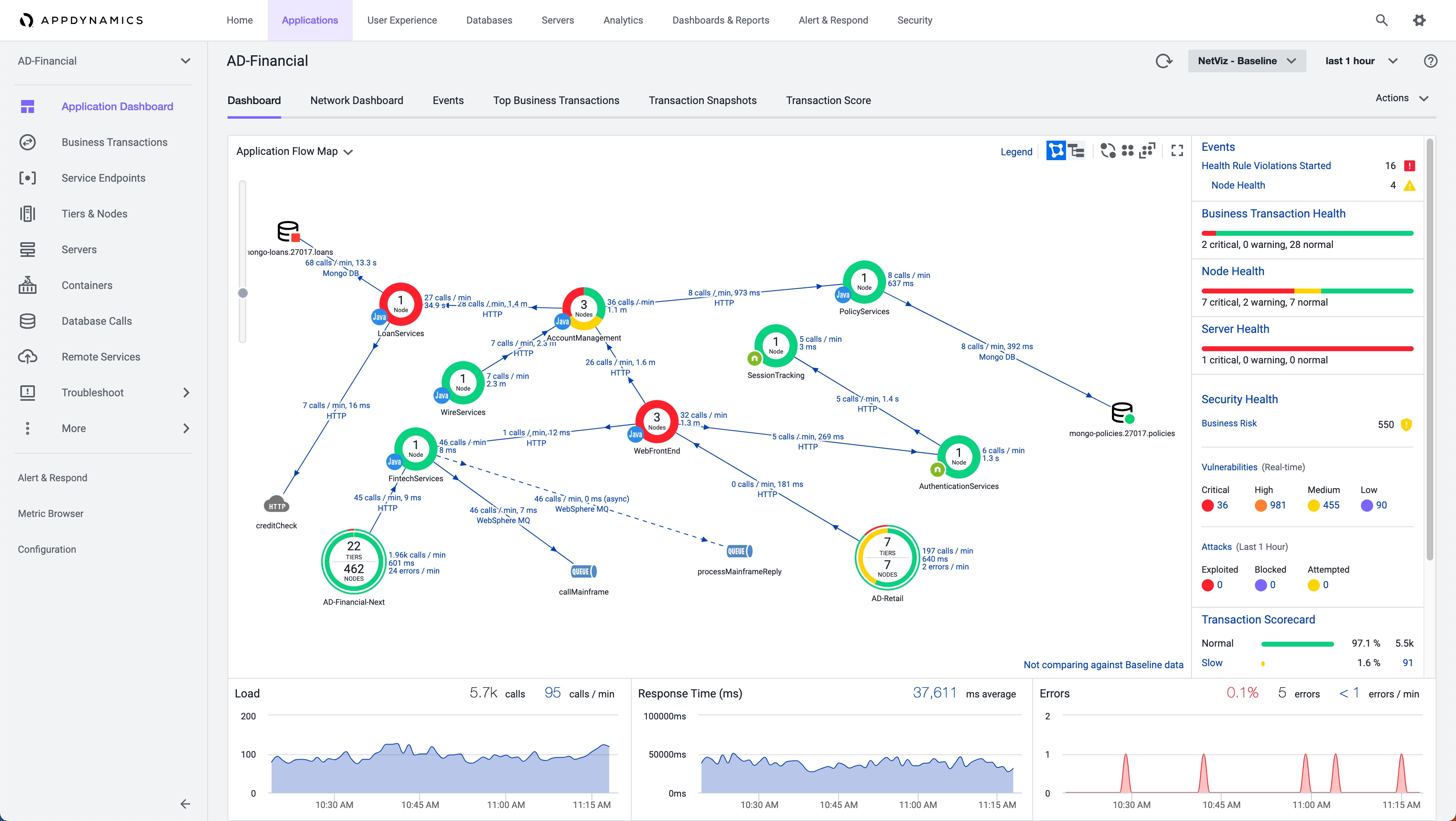 Cisco AppDynamics ダッシュボードのビュー