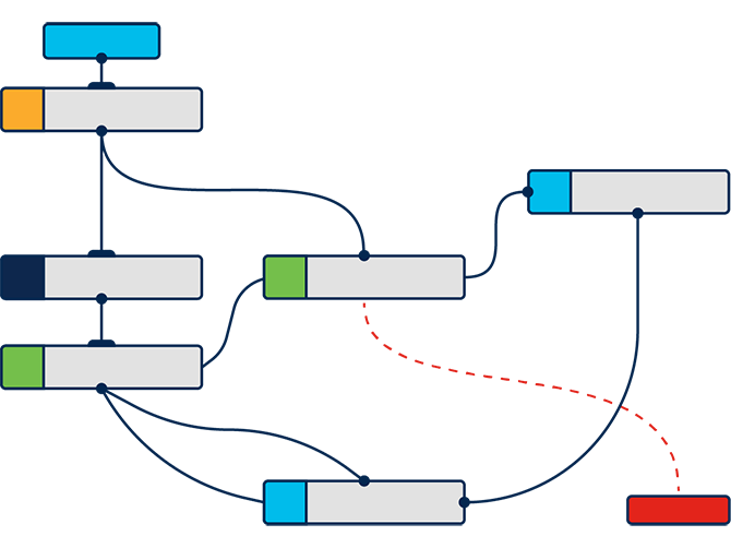 Automação inteligente para operações simplificadas