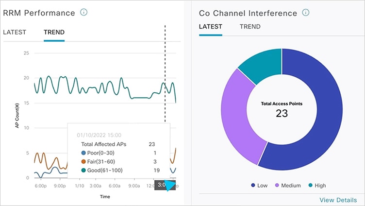 Cisco DNA Software for Wireless how to demo