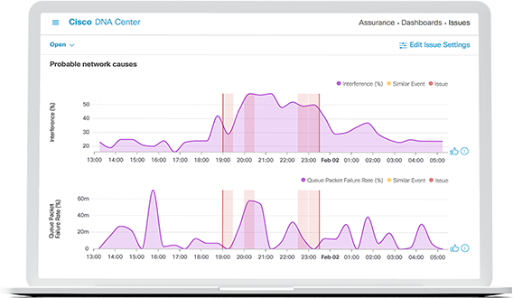 Screenshot di Cisco Catalyst Center