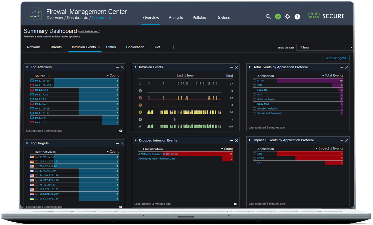 Firewall Management Center の UI