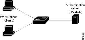 200372-Troubleshoot-High-CPU-on-Switches-with-d-00.jpeg