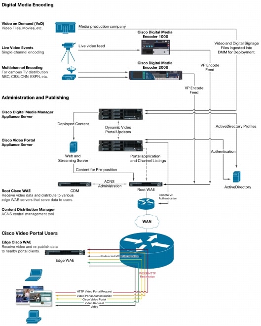 product_data_sheet0900aecd8052f400-3.jpg